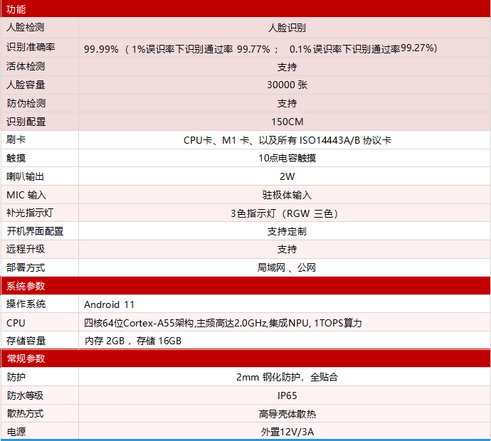 人臉識別終端參數